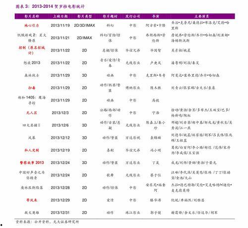 明星价格表,一窥娱乐圈明星出场费背后的秘密